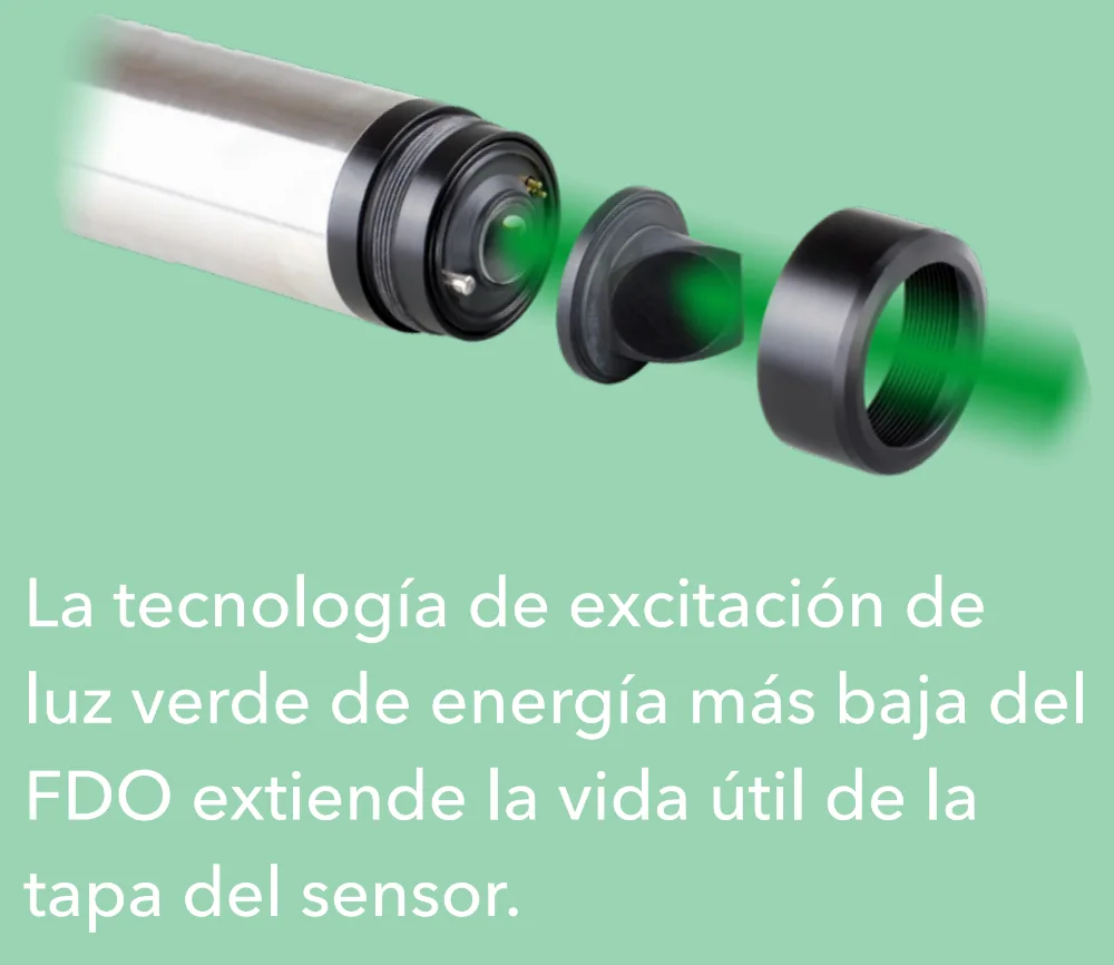 Sensor IQ SensorNet FDO